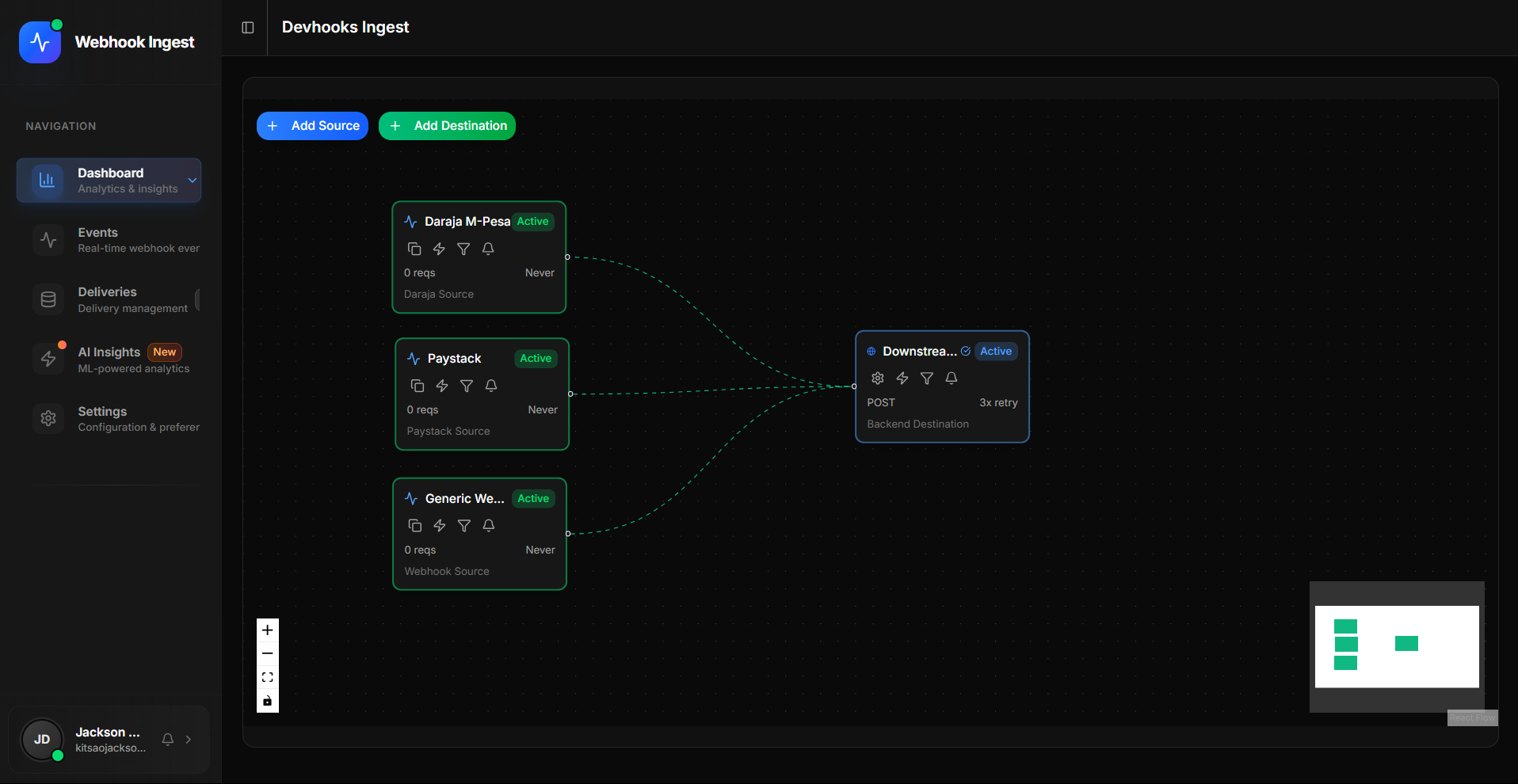 Ingest Dashboard - Webhook Analytics and Monitoring Interface
